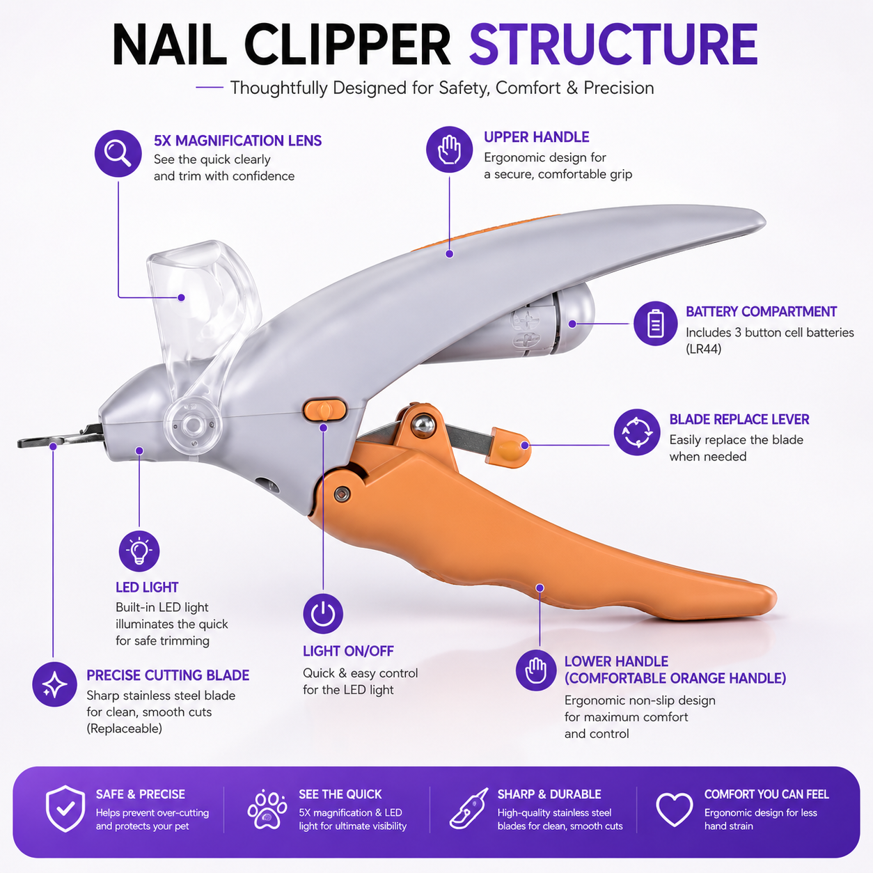 ๐พ LED Light Pet Nail Clippers | 5X Magnification Safe Nail Trimmer for Dogs & Cats
